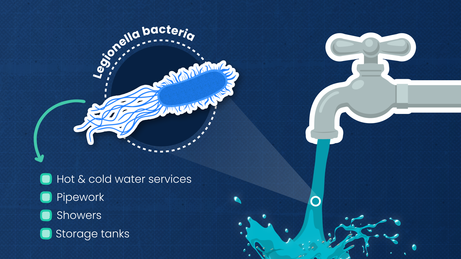 Legionella Awareness