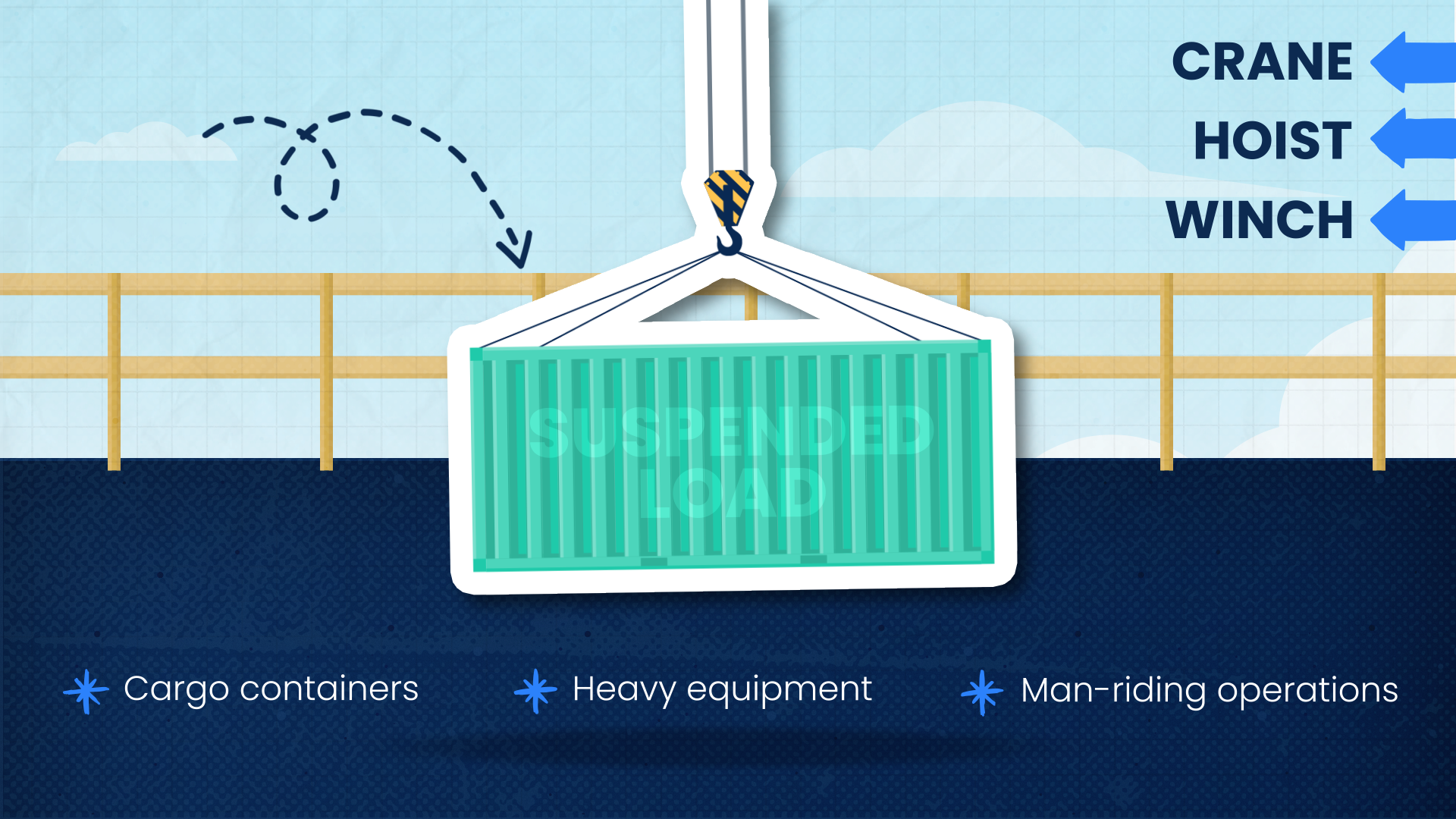 Workplace Hazards and Personal Safety