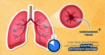 Asbestos Awareness