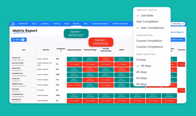 Compliance matrix report